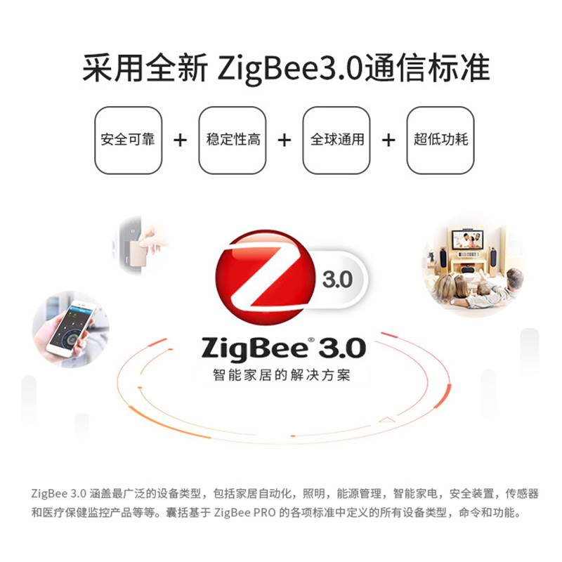 新品亿佰特ZigBee3.0模块EFR32智能家居2.4G无线自组网透传模块低